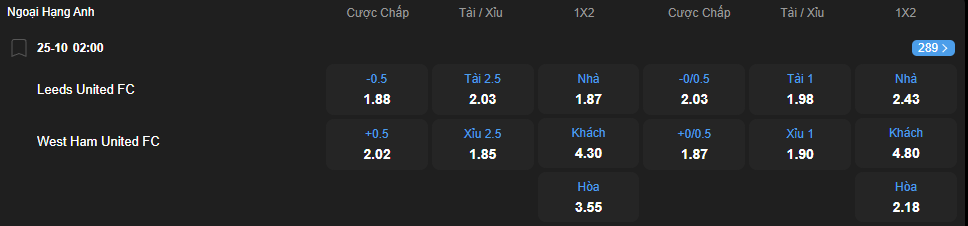 Tỷ lệ kèo Leeds United vs West Ham United nhan-dinh-soi-keo-leeds-united-vs-west-ham-united-luc-02h00-ngay-25-10-2025-2