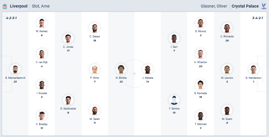 nhan-dinh-soi-keo-liverpool-vs-crystal-palace-luc-02h45-ngay-30-10-2025-3