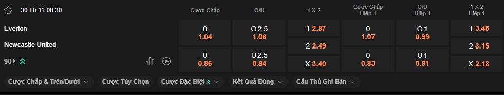 nhan-dinh-soi-keo-everton-vs-newcastle-luc-0h30-ngay-30-11-2025