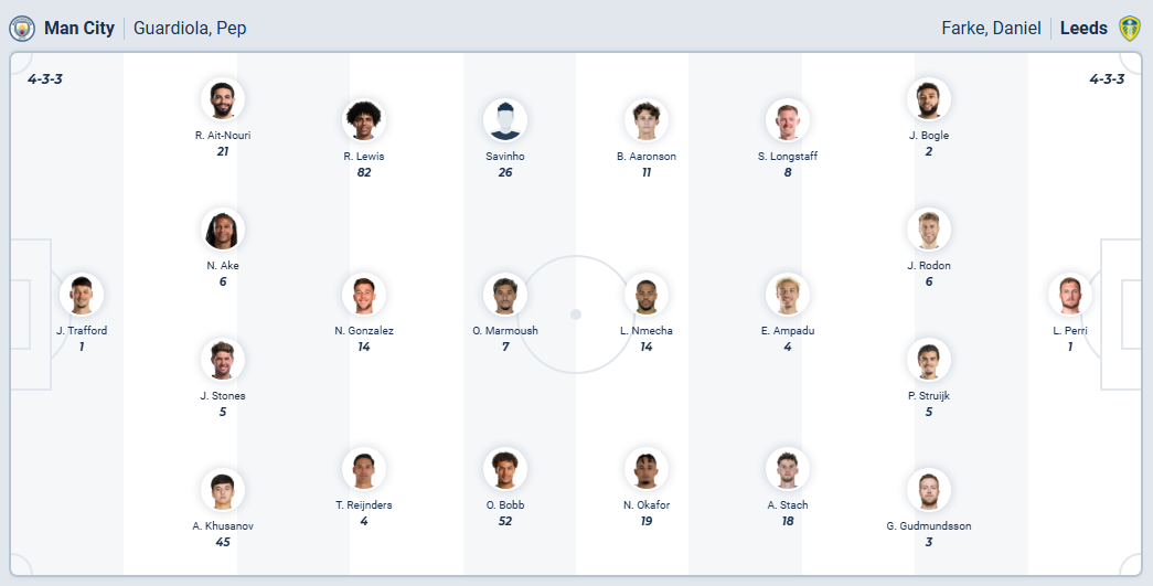 nhan-dinh-soi-keo-manchester-city-vs-leeds-united-luc-22h00-ngay-29-11-2025-3