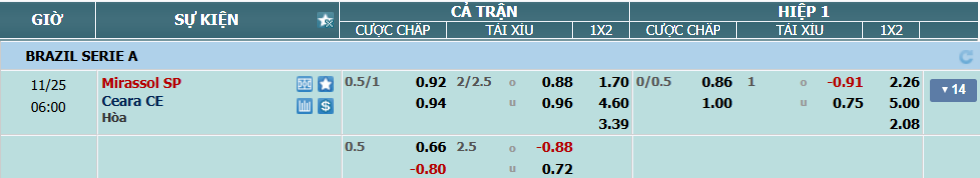 Tỉ lệ kèo Mirasssol vs Ceara nhan-dinh-soi-keo-mirassol-vs-ceara-luc-05h00-ngay-25-11-2025-2