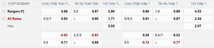nhan-dinh-soi-keo-rangers-vs-as-roma-luc-03h00-ngay-7-11-2025-2