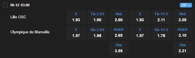 nhan-dinh-soi-keo-lille-vs-marseille-luc-03h00-ngay-6-12-2025-2
