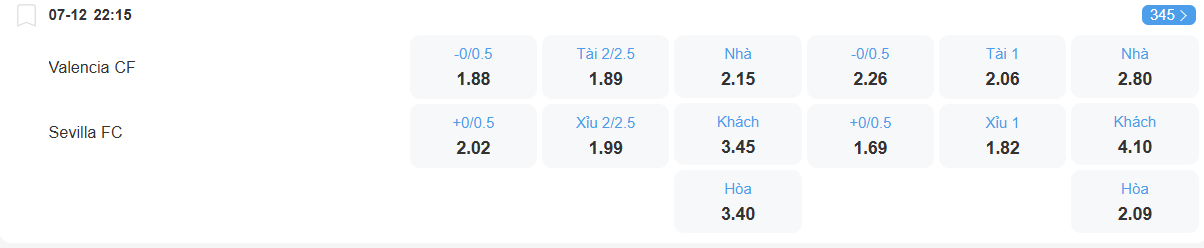 Tỉ lệ kèo Valencia vs Sevilla nhan-dinh-soi-keo-valencia-vs-sevilla-luc-22h15-ngay-7-12-2025-2